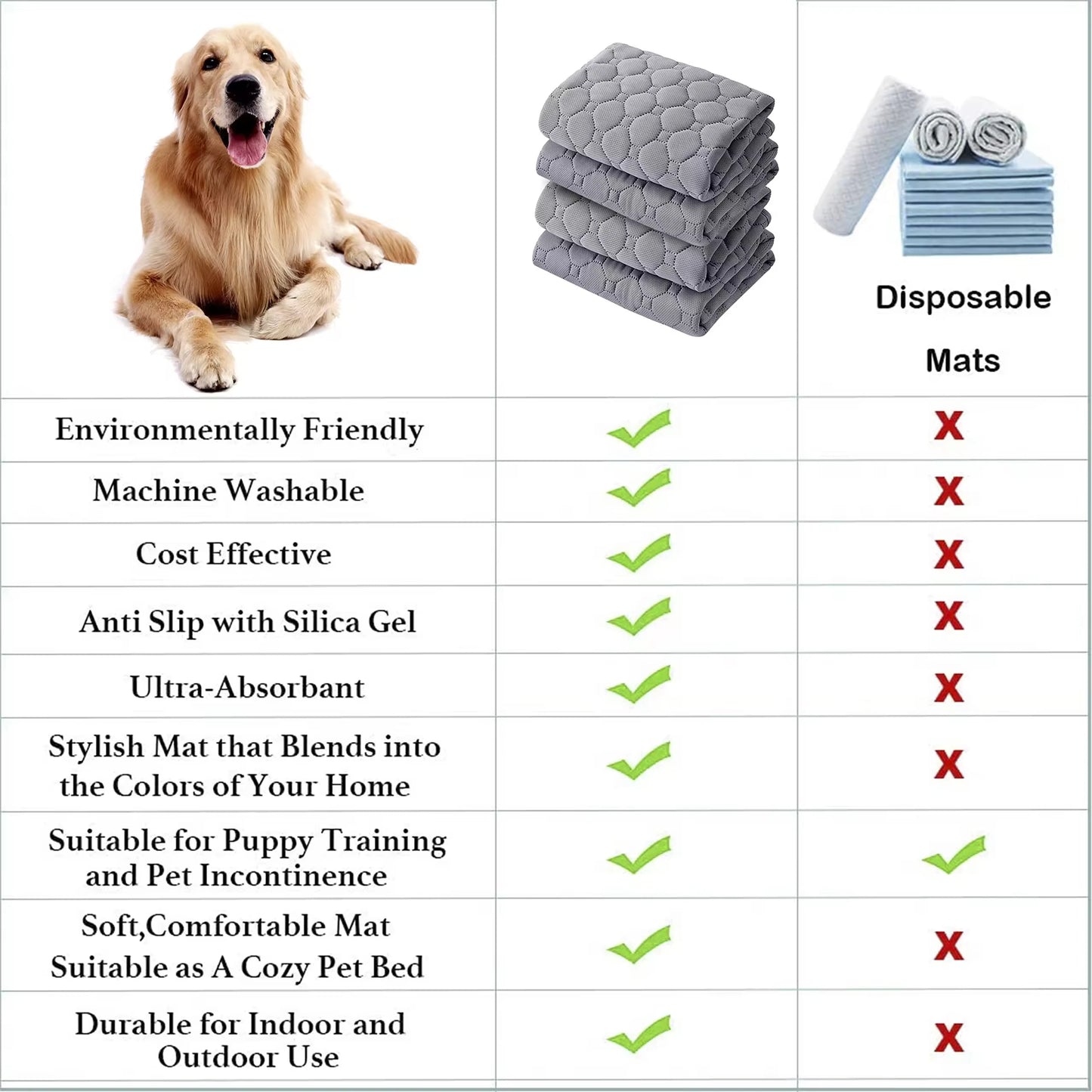 🟦 WashMate™ – Wiederverwendbare Hundeurinmatte mit Anti-Rutsch-Funktion