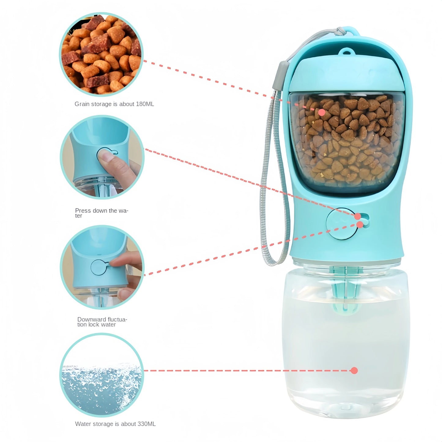 đ¶ Tragbare Wasserflasche & Futterspender fĂŒr Hunde â 2-in-1 Lösung fĂŒr unterwegs