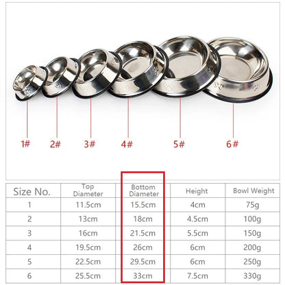 Quality Paw Edelstahl-Futternapf – Rutschfest & Ameisenschutz, 6 Größen für Hunde & Katzen